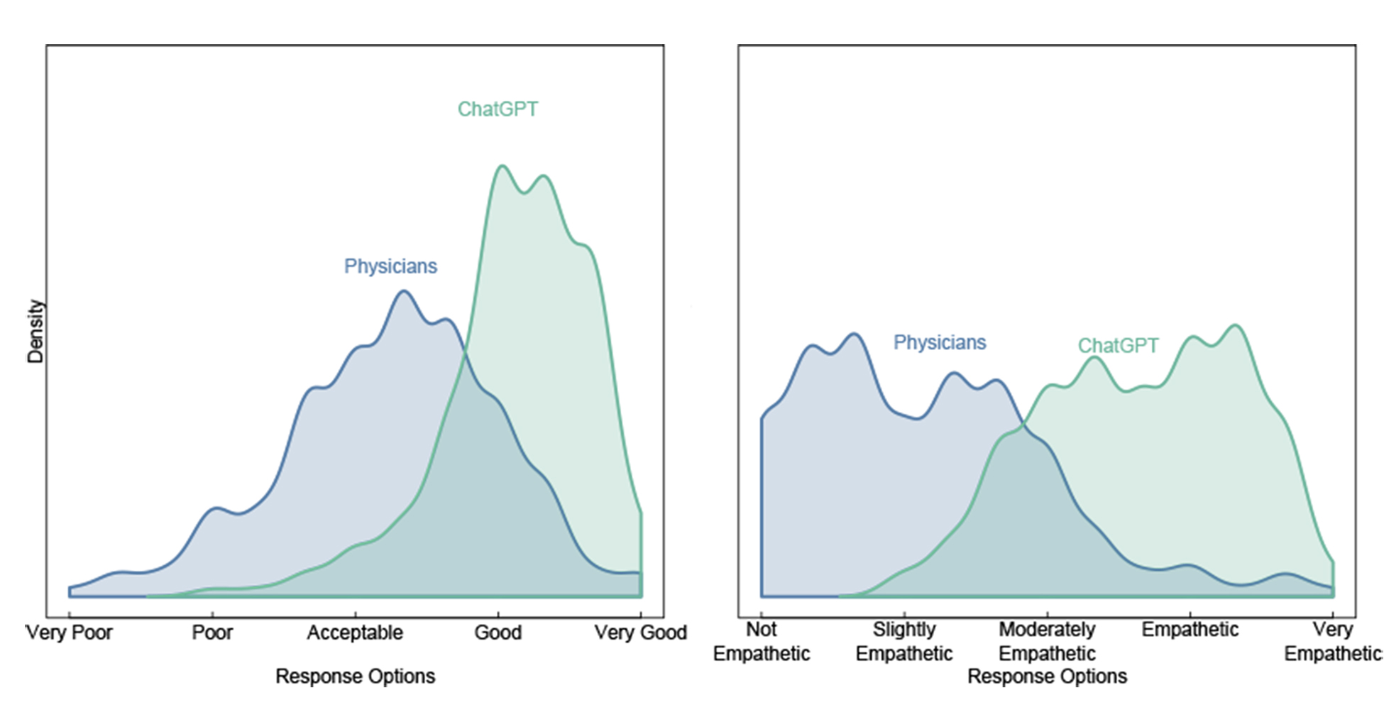 The Difference Between Chat GPT Health and Healthcare AI Tools - visual representation