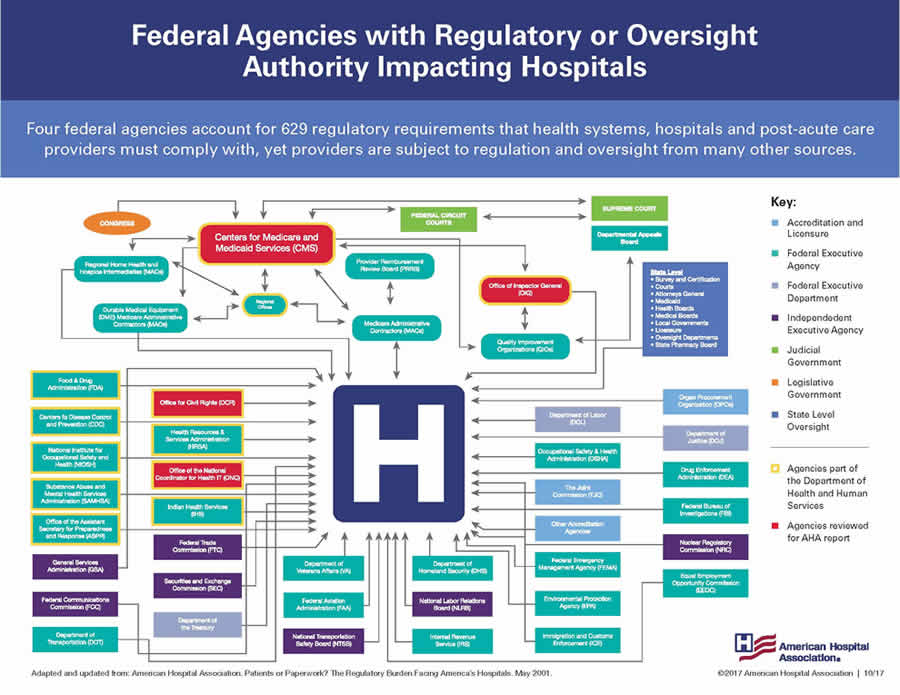 Why Tech Companies Aren't Regulated Like Hospitals - visual representation