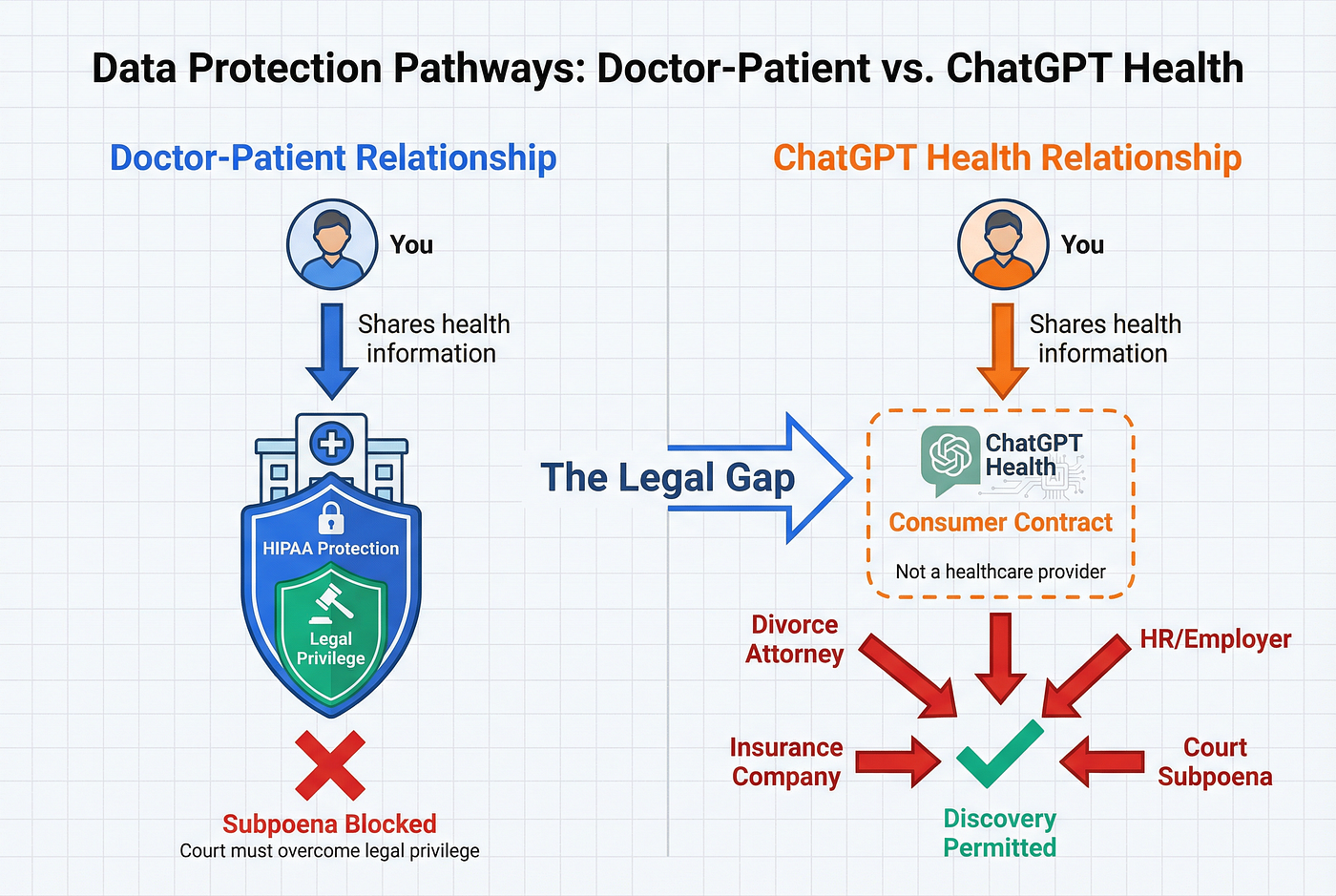 Why Chatbots Give Dangerously Confident Wrong Answers - visual representation