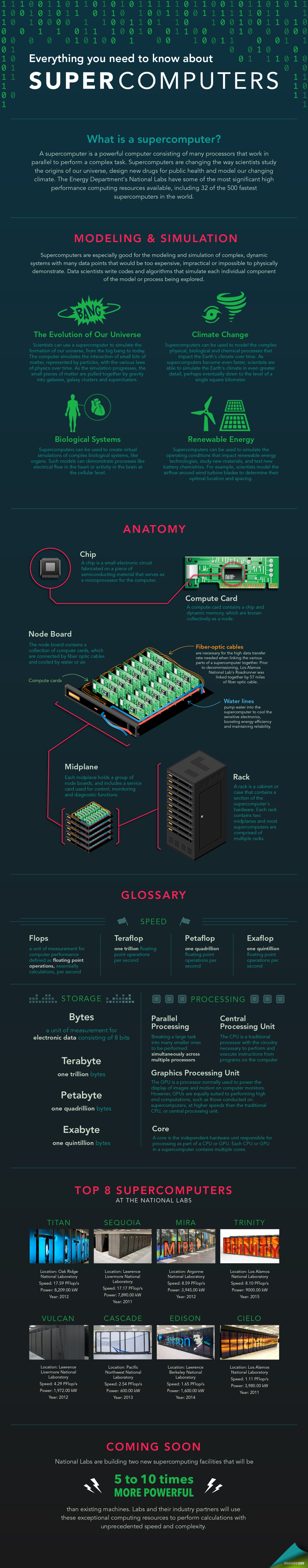 Conclusion: The Legacy of Sierra and Beyond - visual representation