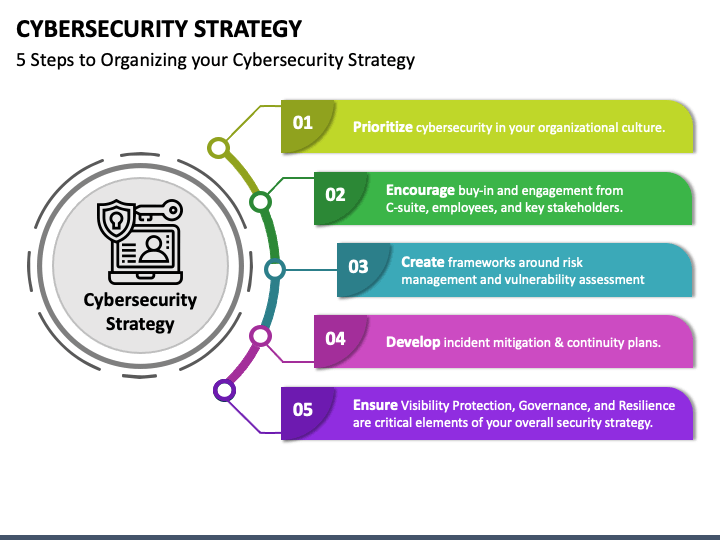 Future Trends in Cybersecurity Transparency - visual representation