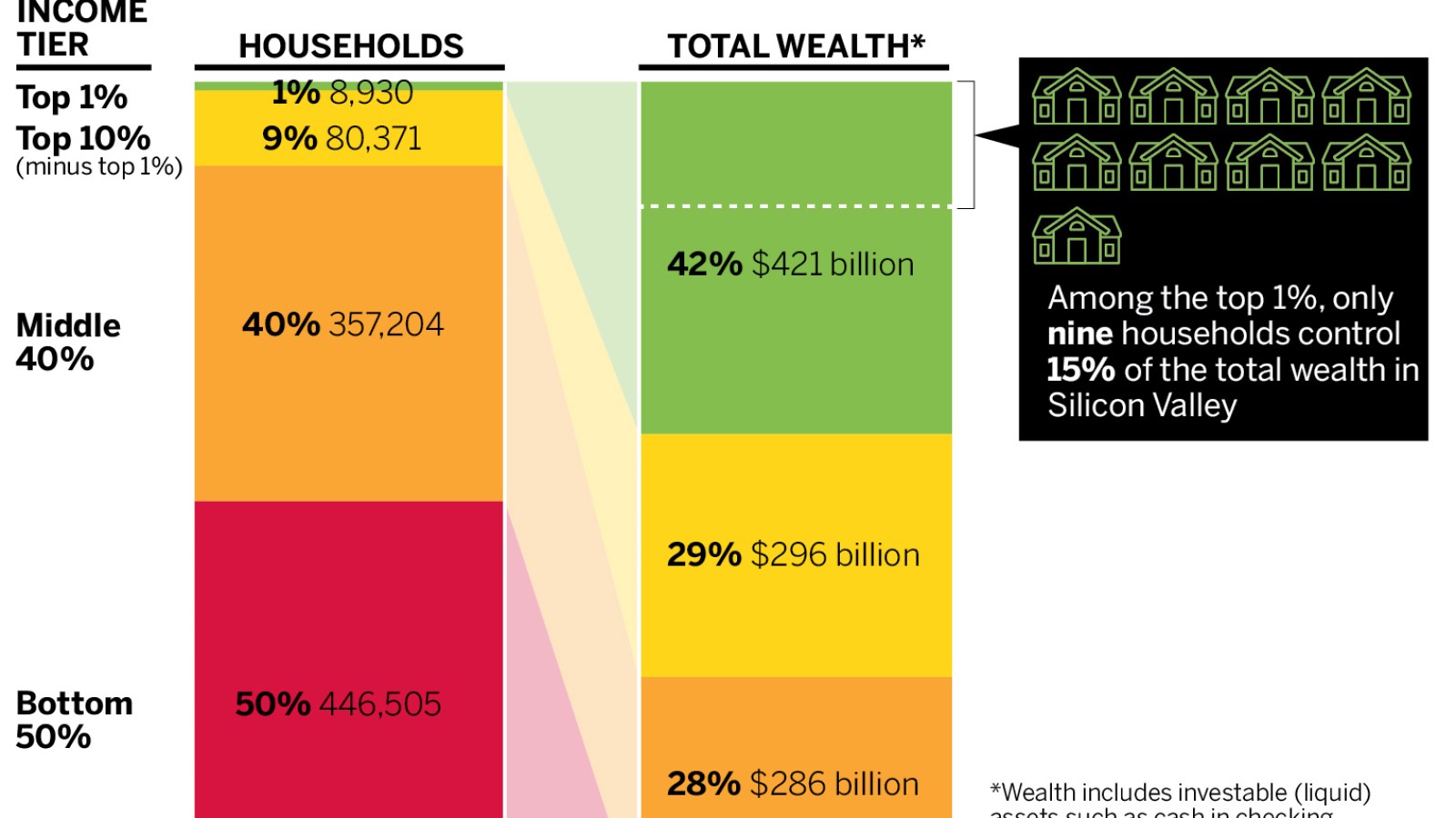 A New Wave of Wealth - contextual illustration