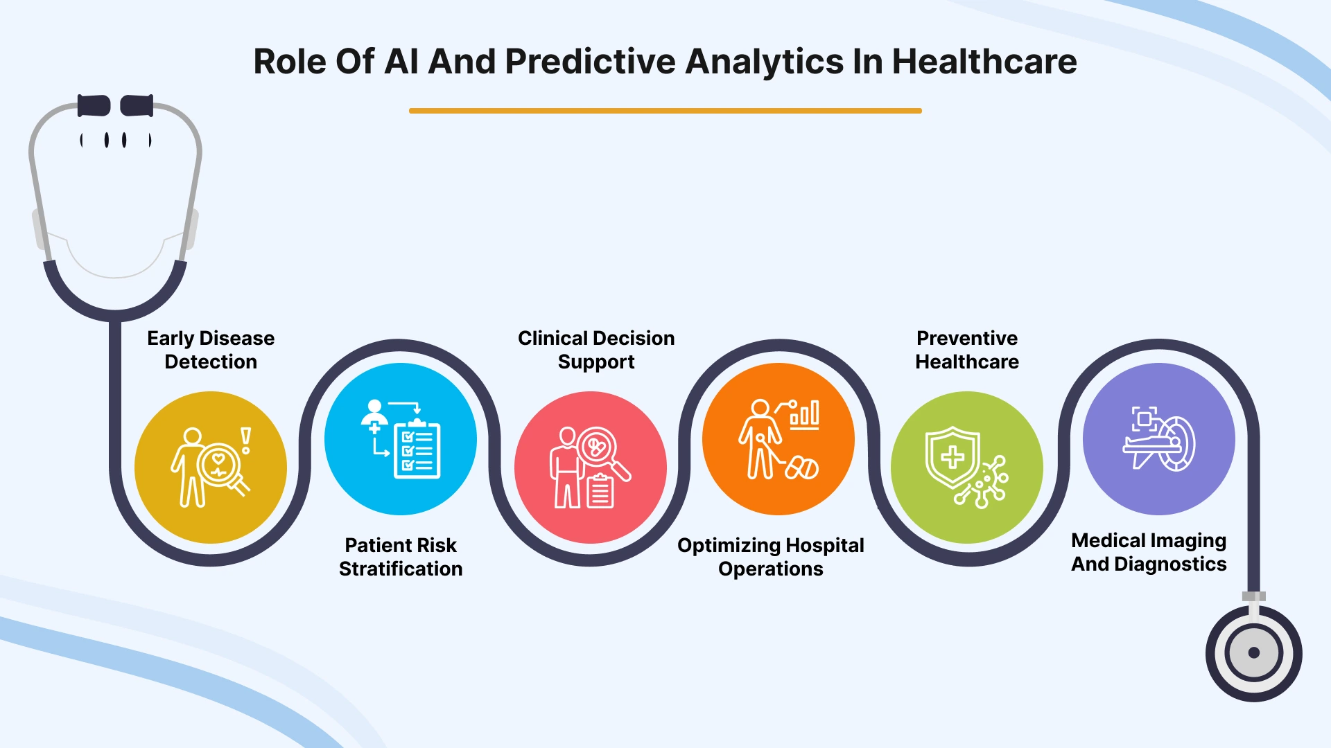 The Current Landscape of AI in Personal Health - visual representation
