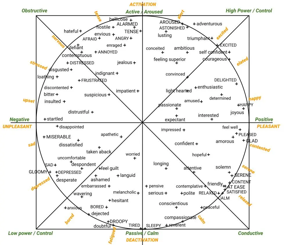 The Ethical Dilemma: Privacy and Dependency - visual representation