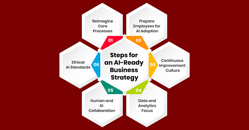 Practical Steps for Aligning AI with Business Strategy - contextual illustration