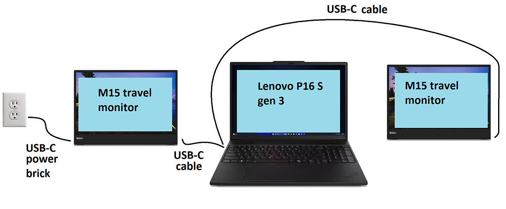 The Evolution of Monitor Connectivity - visual representation