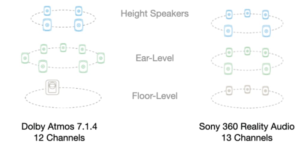 TL; DR - visual representation