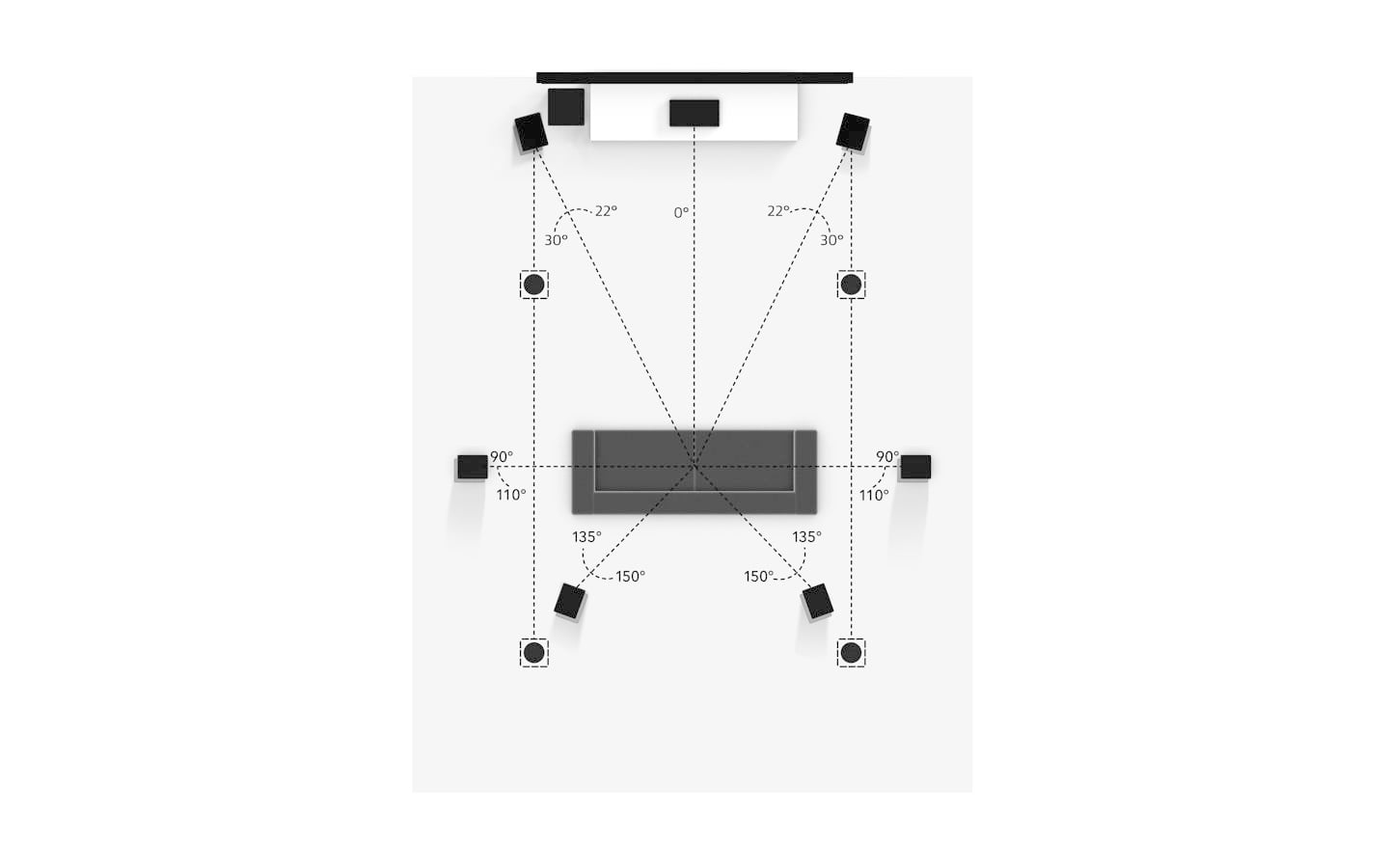 Understanding Dolby Atmos and LCR - contextual illustration