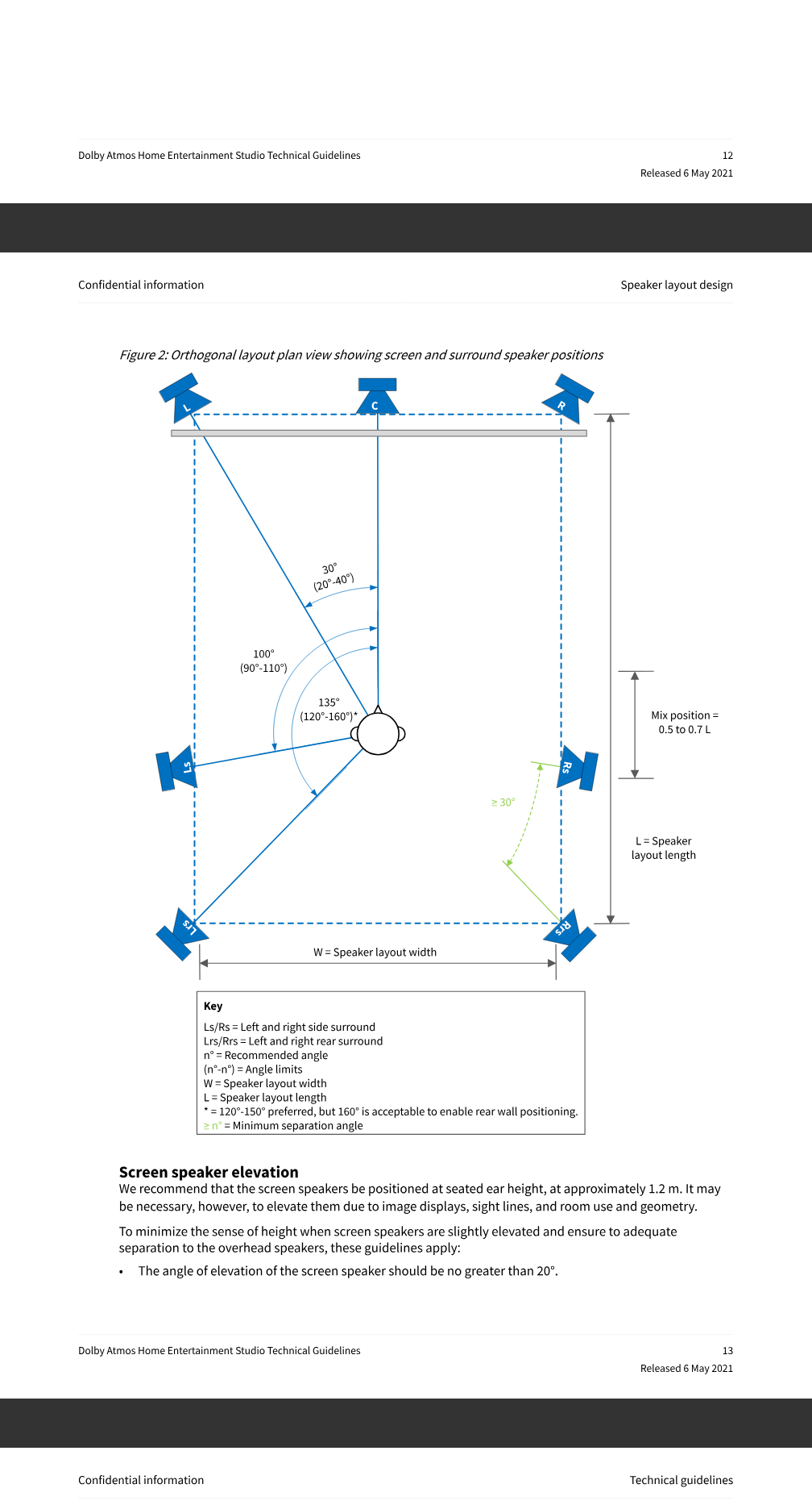 Inside the Sony 'LCR' System - contextual illustration