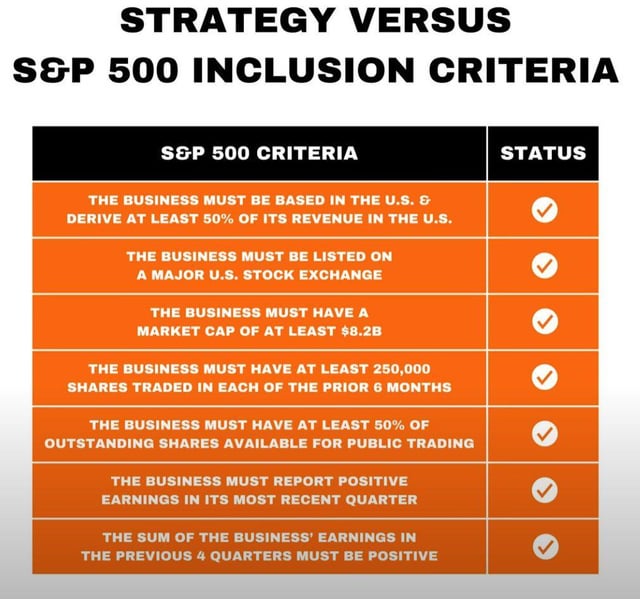 Understanding the S&P 500's Criteria - contextual illustration