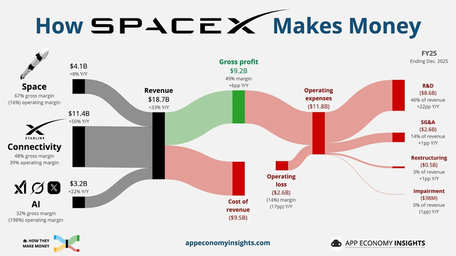Future Prospects for Space X - visual representation