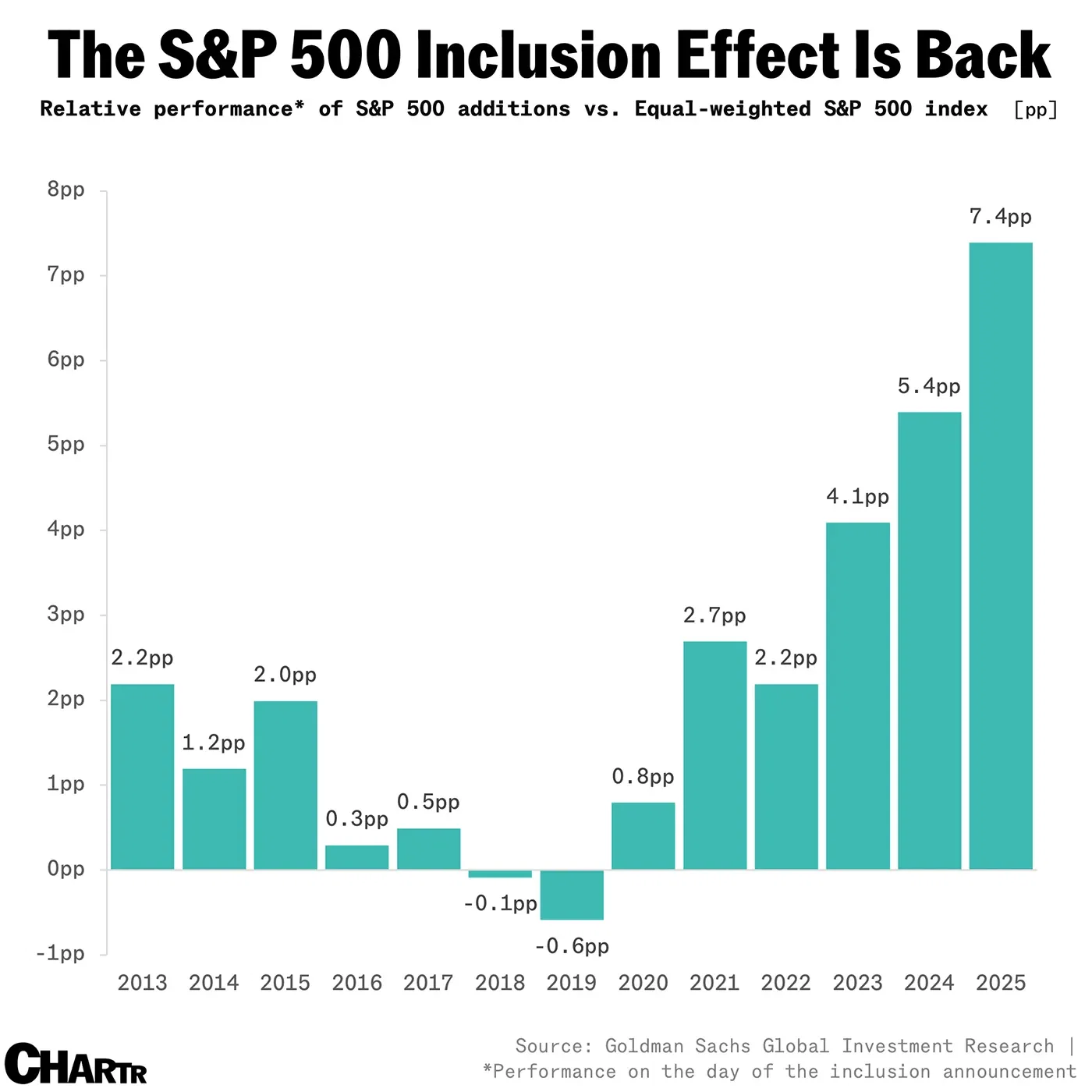 The Impact of Index Inclusion - contextual illustration