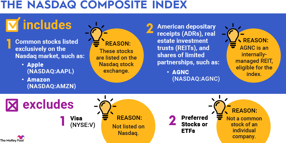 Nasdaq's Relaxed Approach - contextual illustration