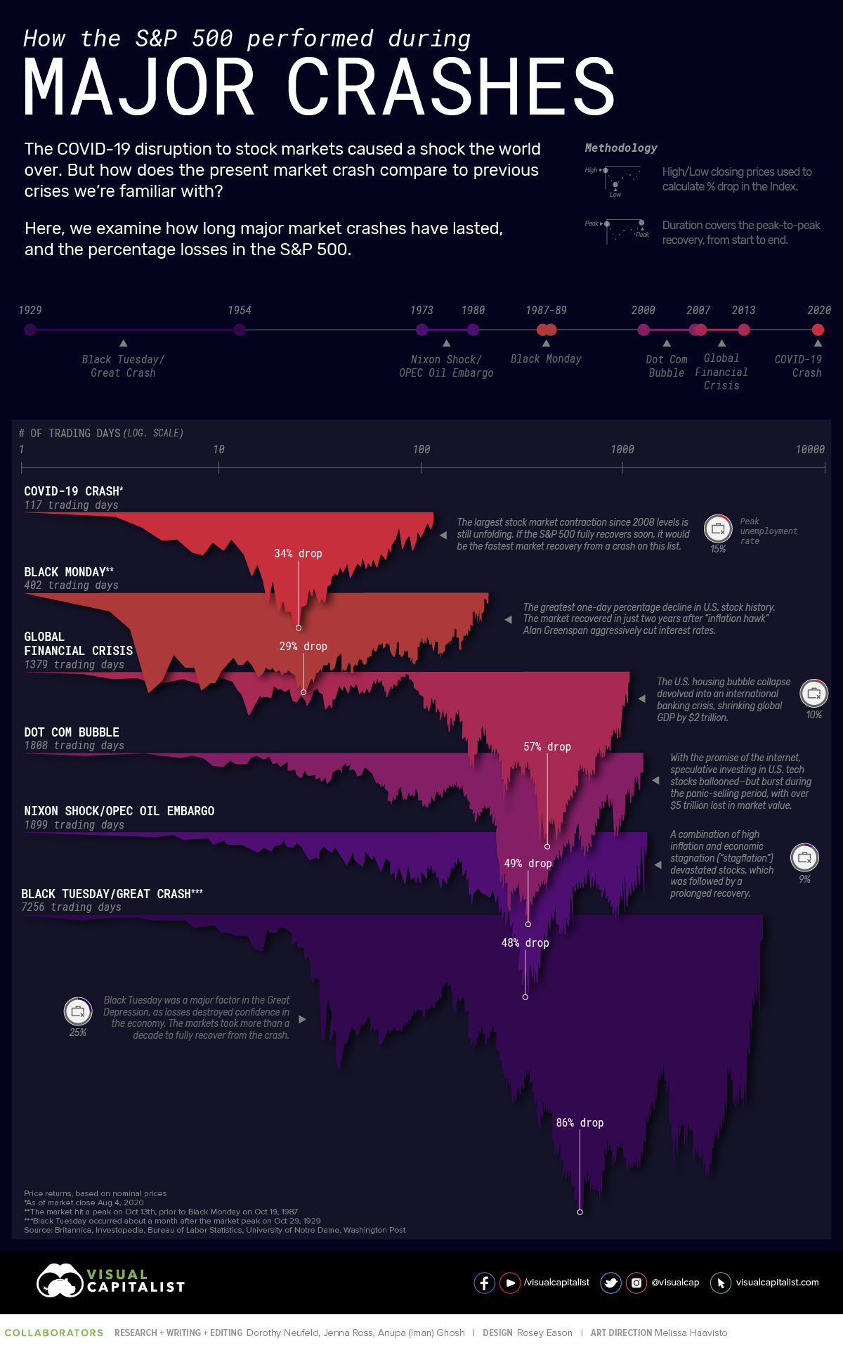 Common Pitfalls in Pursuing S&P 500 Inclusion - contextual illustration