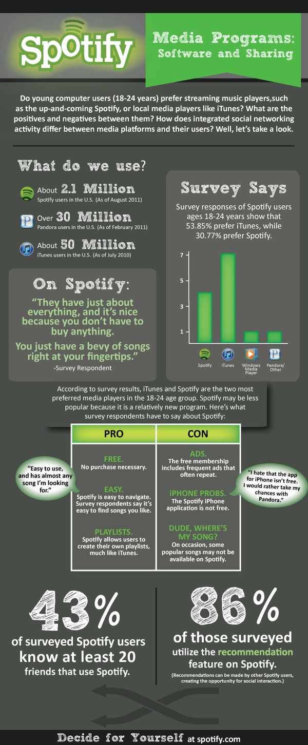 Recommendations for Spotify - contextual illustration