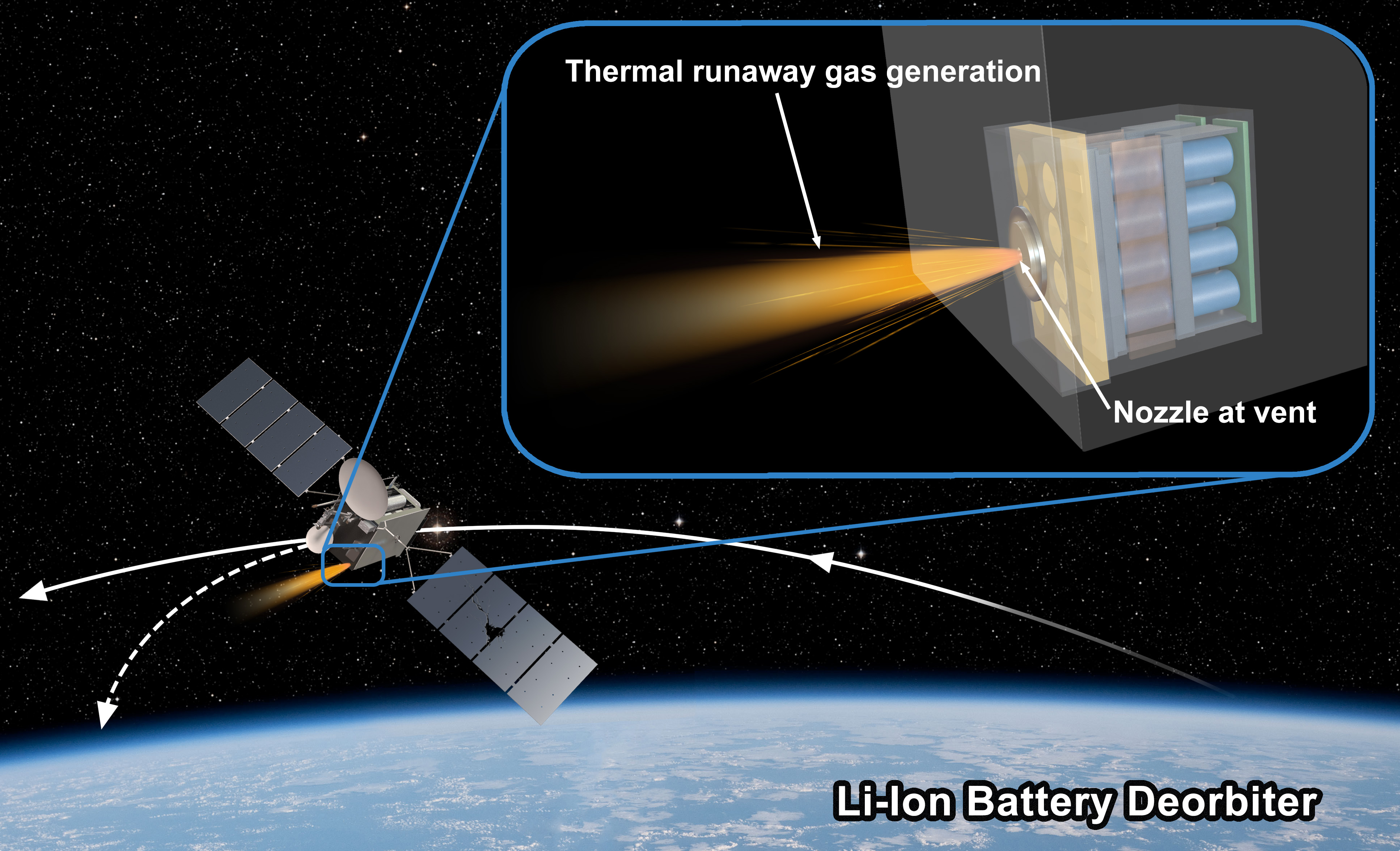 The Environmental Impact of Deorbiting - visual representation