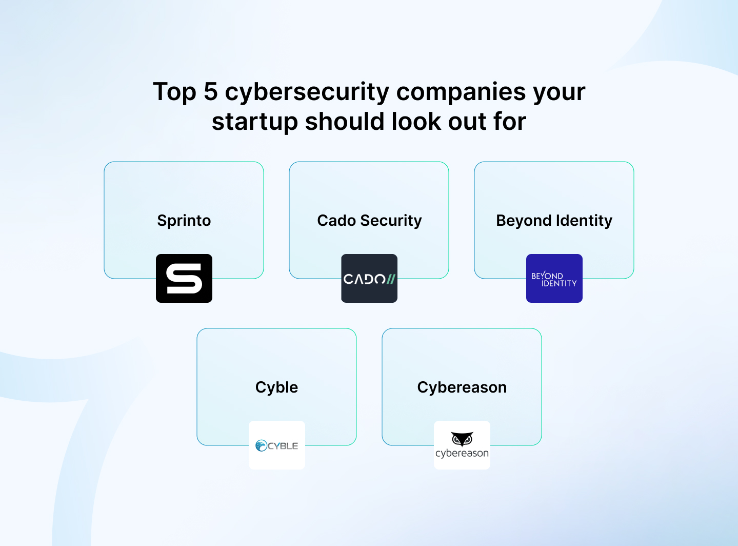 The Path Forward: From Reactive to Proactive - visual representation
