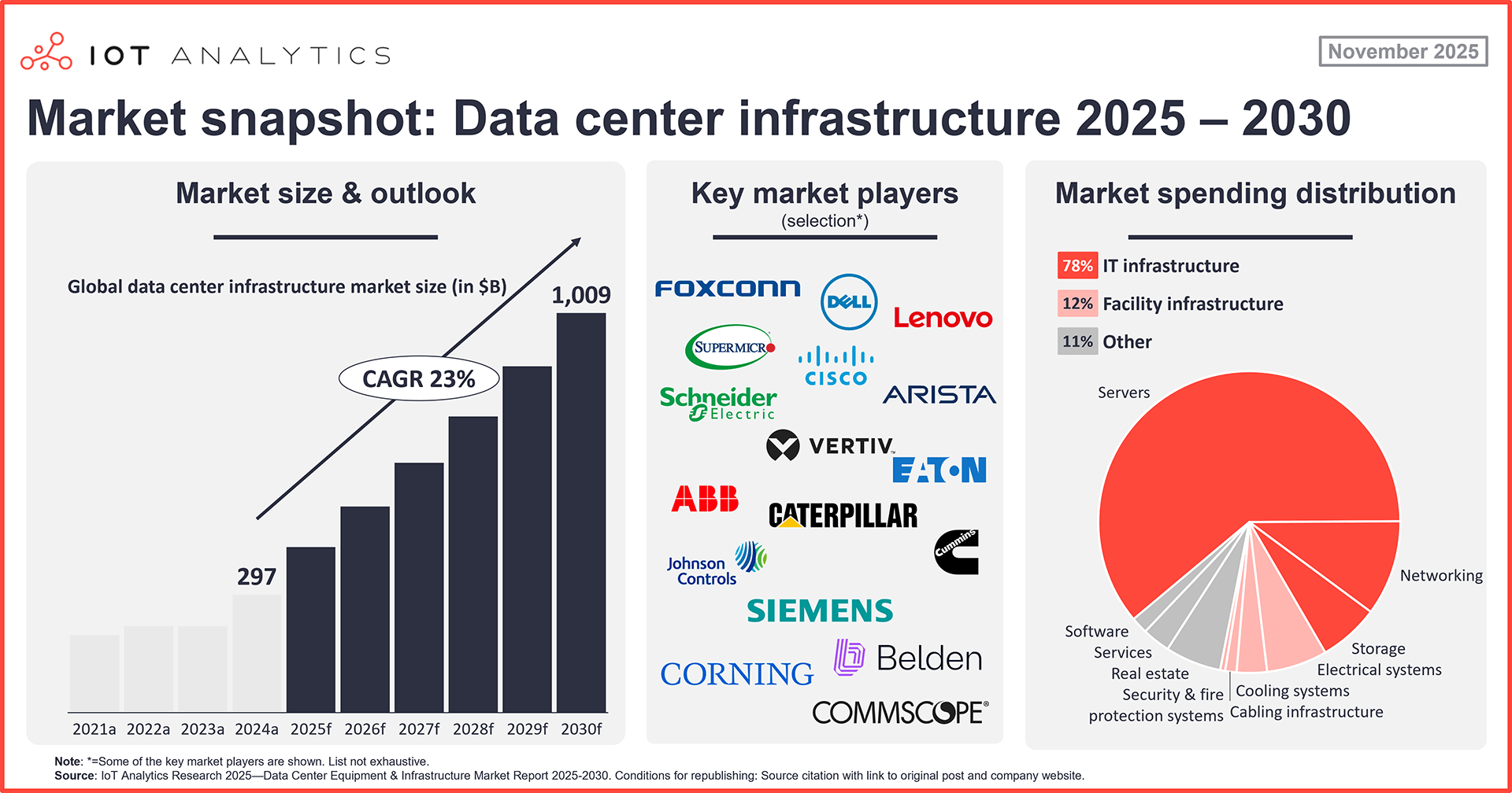 The Sustainability Question: Can AI Infrastructure Scale Sustainably - visual representation