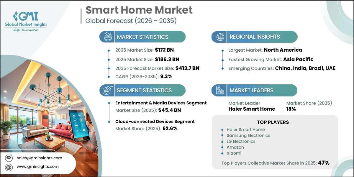Future Trends in Data-Driven Home Automation - contextual illustration