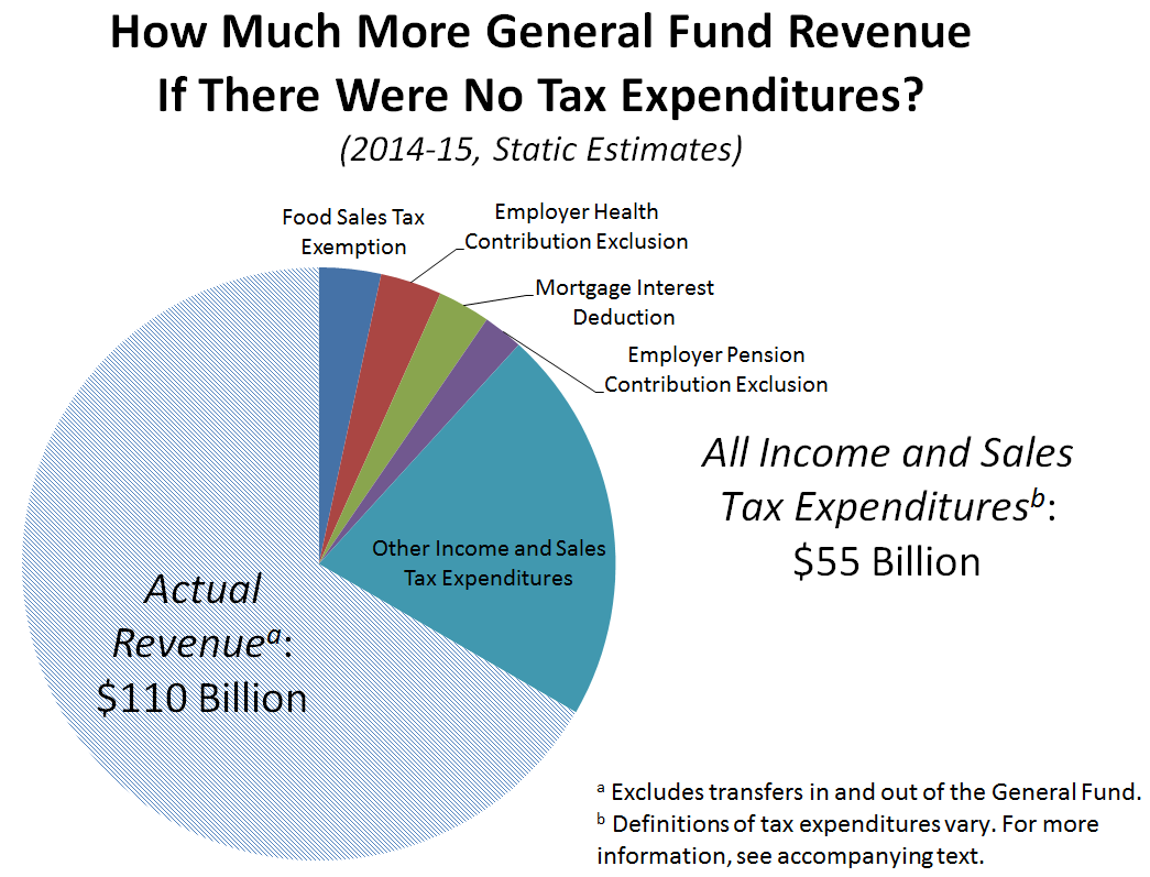 Long-Term Gains vs. Short-Term Costs - contextual illustration