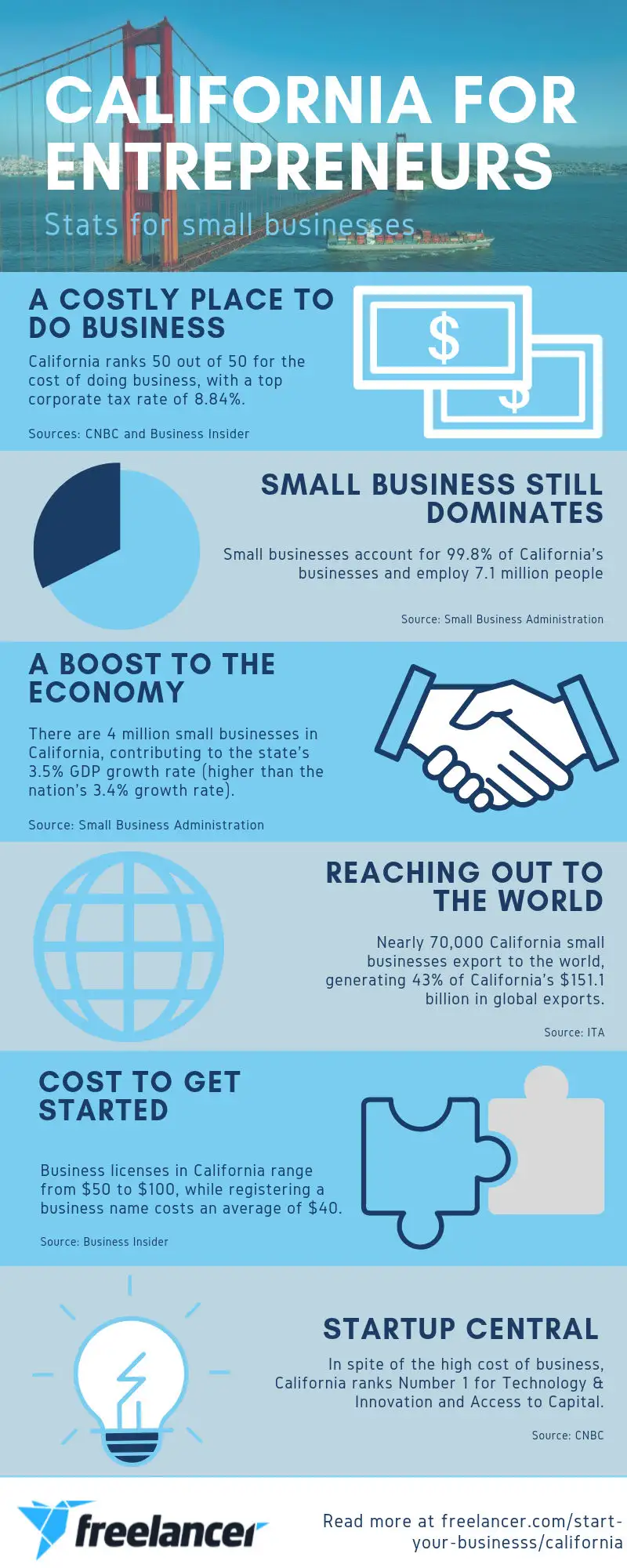 Technical Implementation Guides - contextual illustration