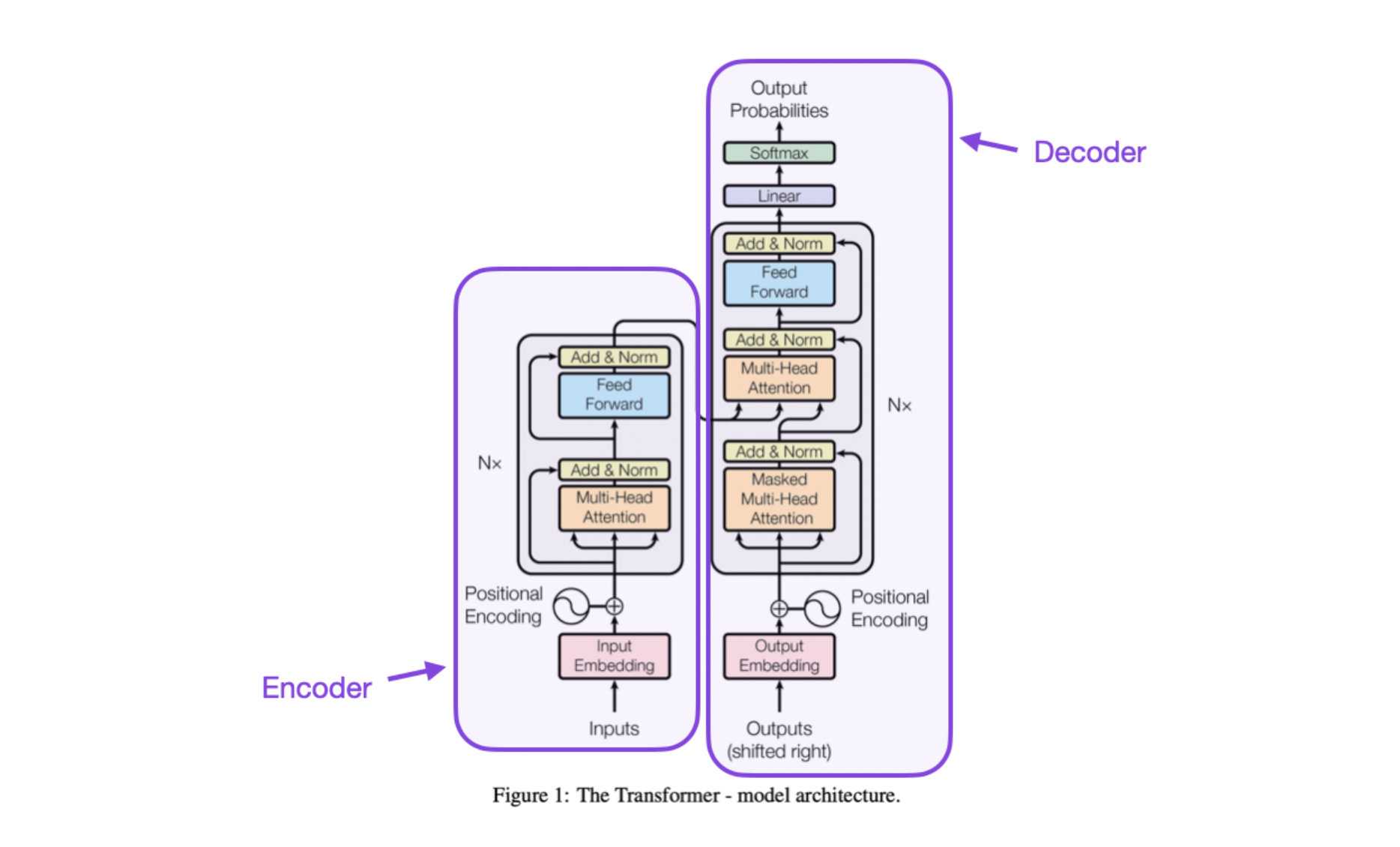Recommendations for Aspiring AI Professionals - visual representation