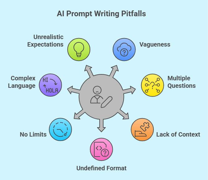 The Problem with 'Expert' Prompts - contextual illustration