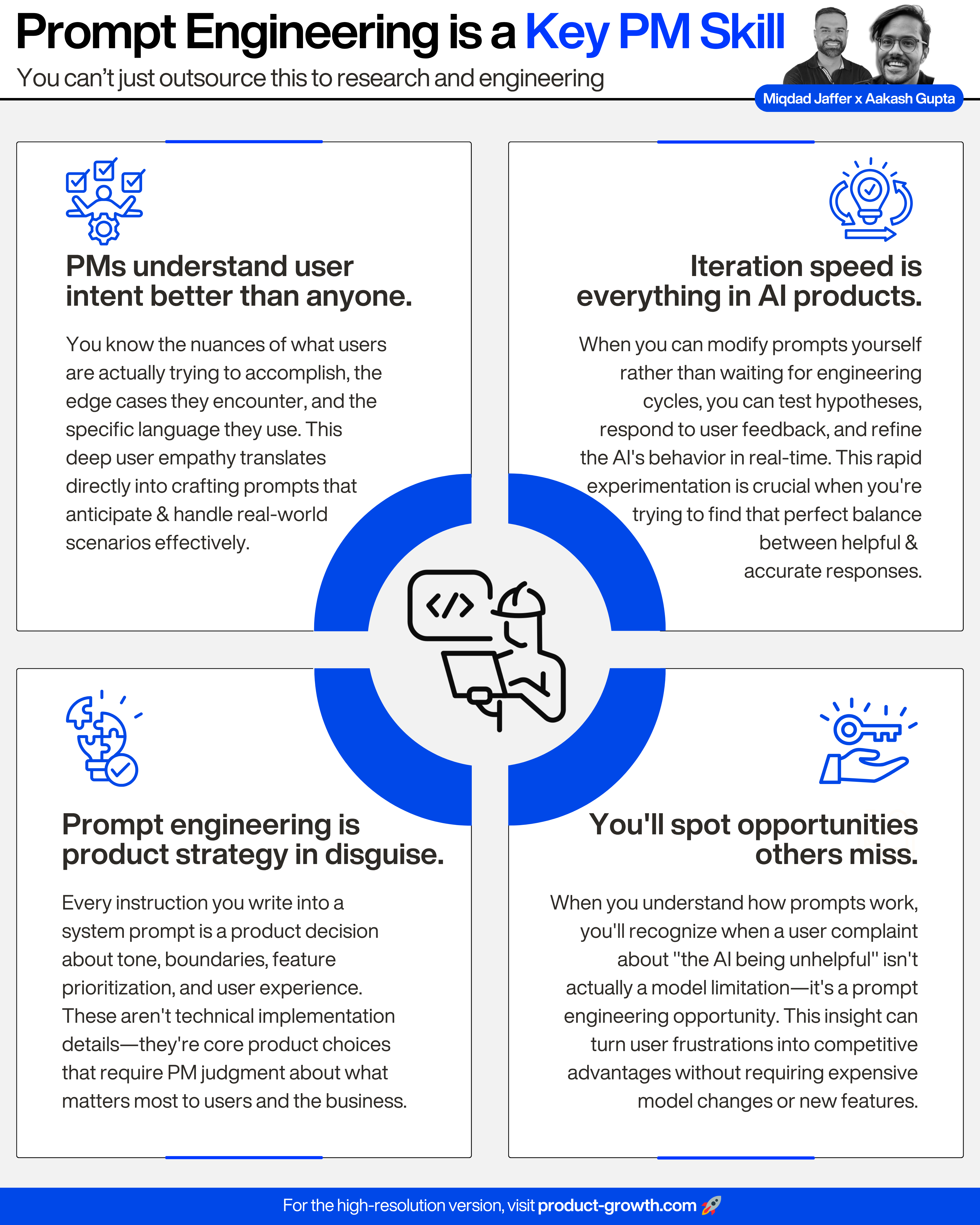 Best Practices for AI Prompt Engineering - contextual illustration