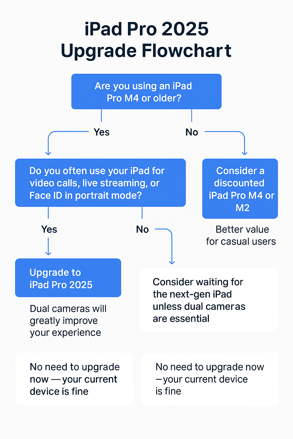 Pitfalls and Solutions - contextual illustration