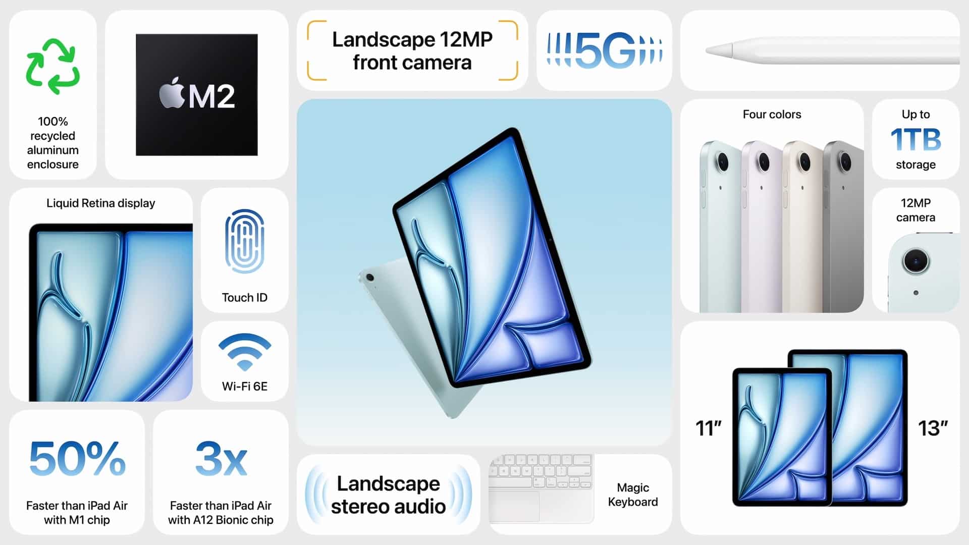 Future Trends in iPad Technology - visual representation