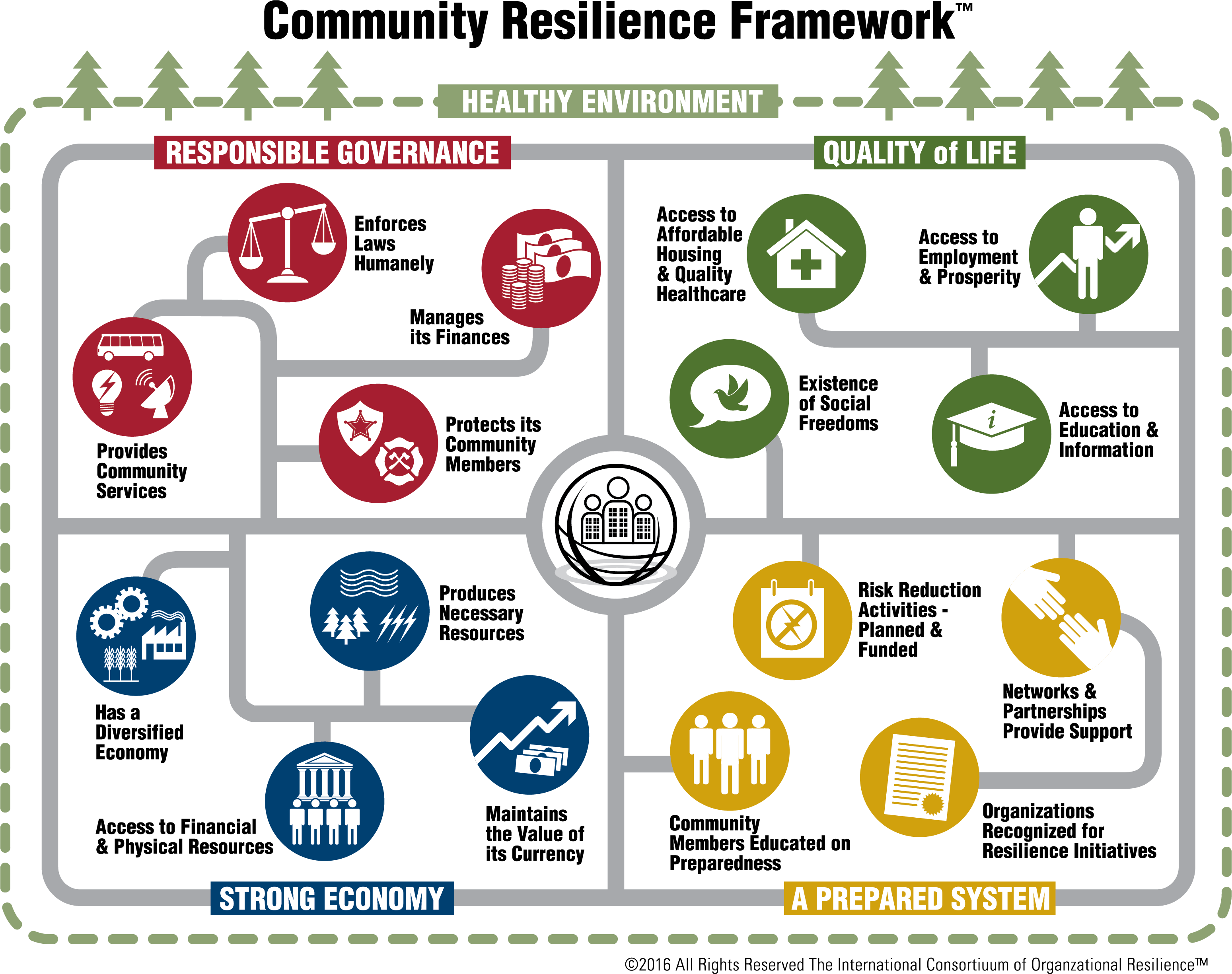Building Resilient Communities - contextual illustration