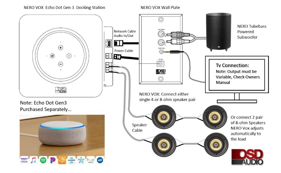 The Evolution of Smart Speakers - visual representation