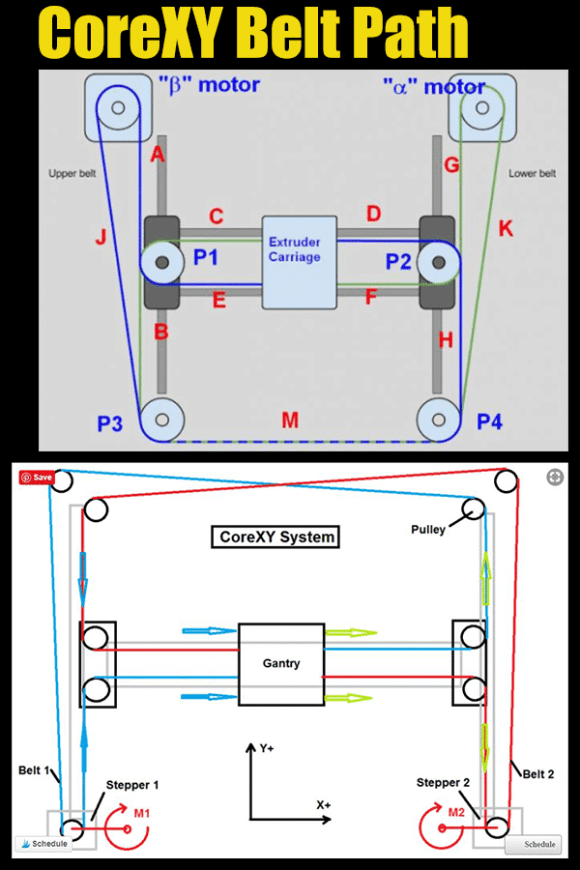 Key Features of the Anycubic Kobra S1 - contextual illustration