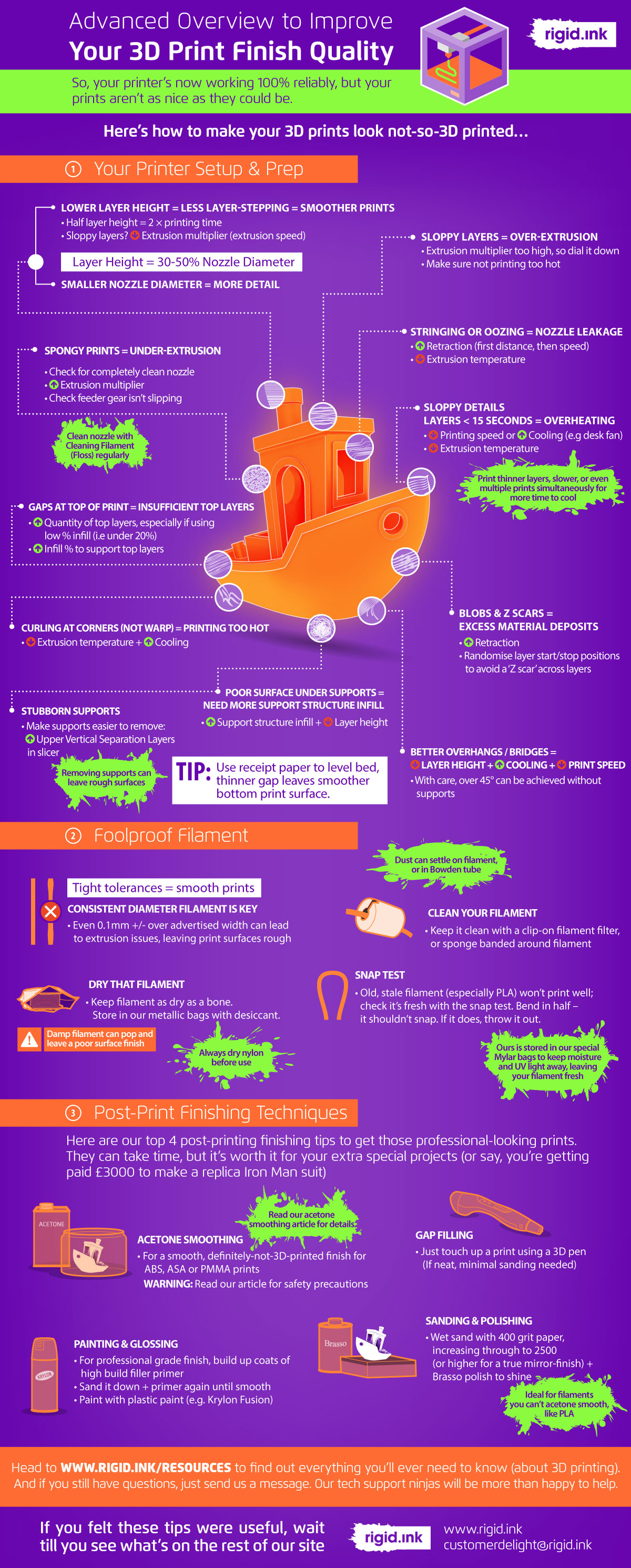 Practical Use Cases - contextual illustration