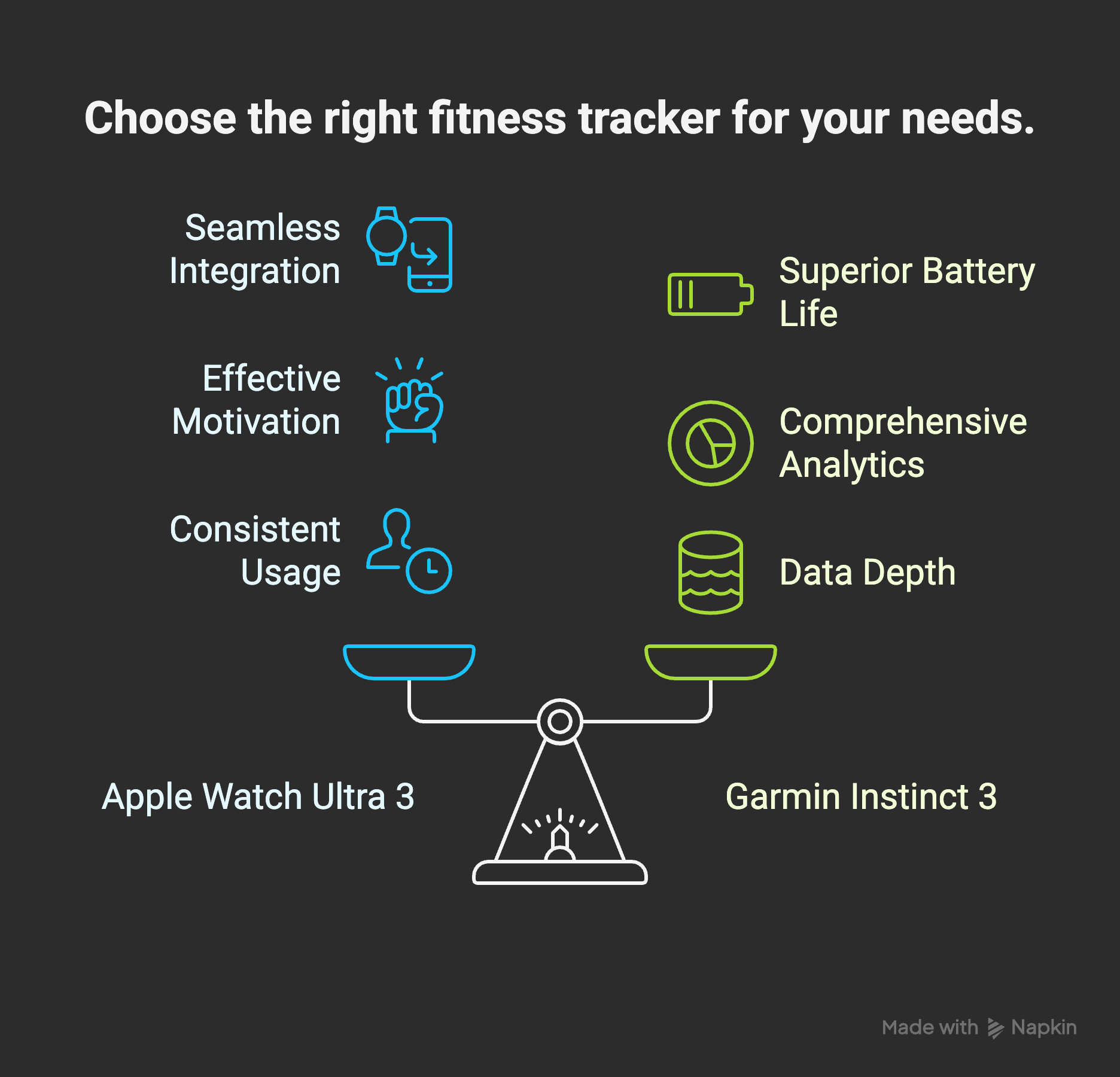Why the Apple Watch Ultra 3 Stands Out - visual representation