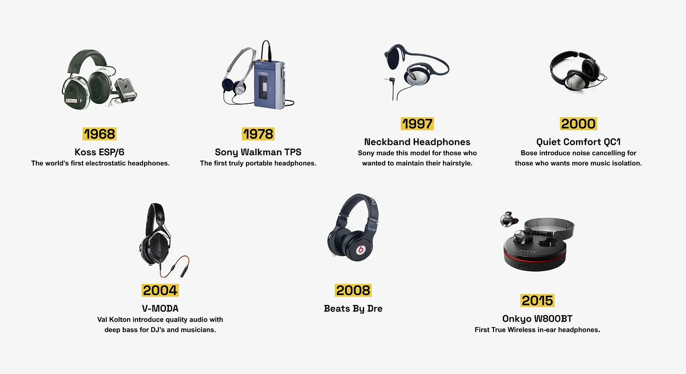 The Evolution of Beats: From Trendy to Tech-Driven - contextual illustration