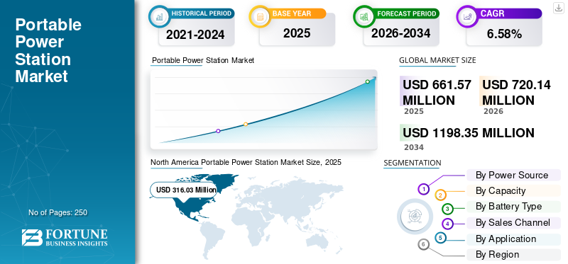Future Trends in Portable Power - contextual illustration