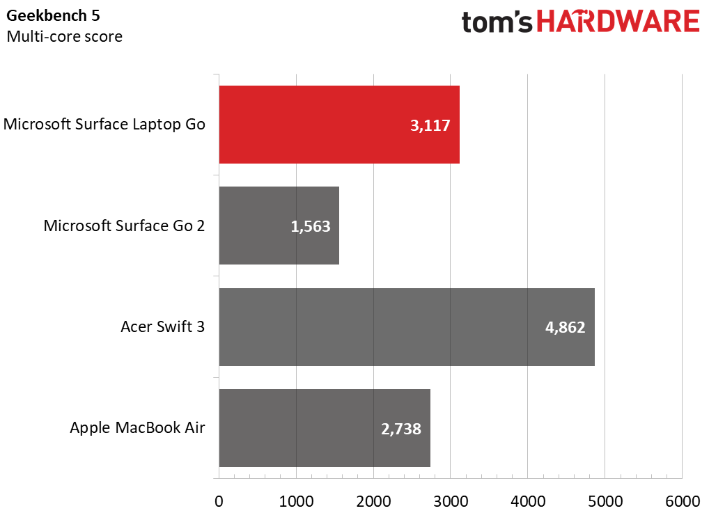 TL; DR - visual representation