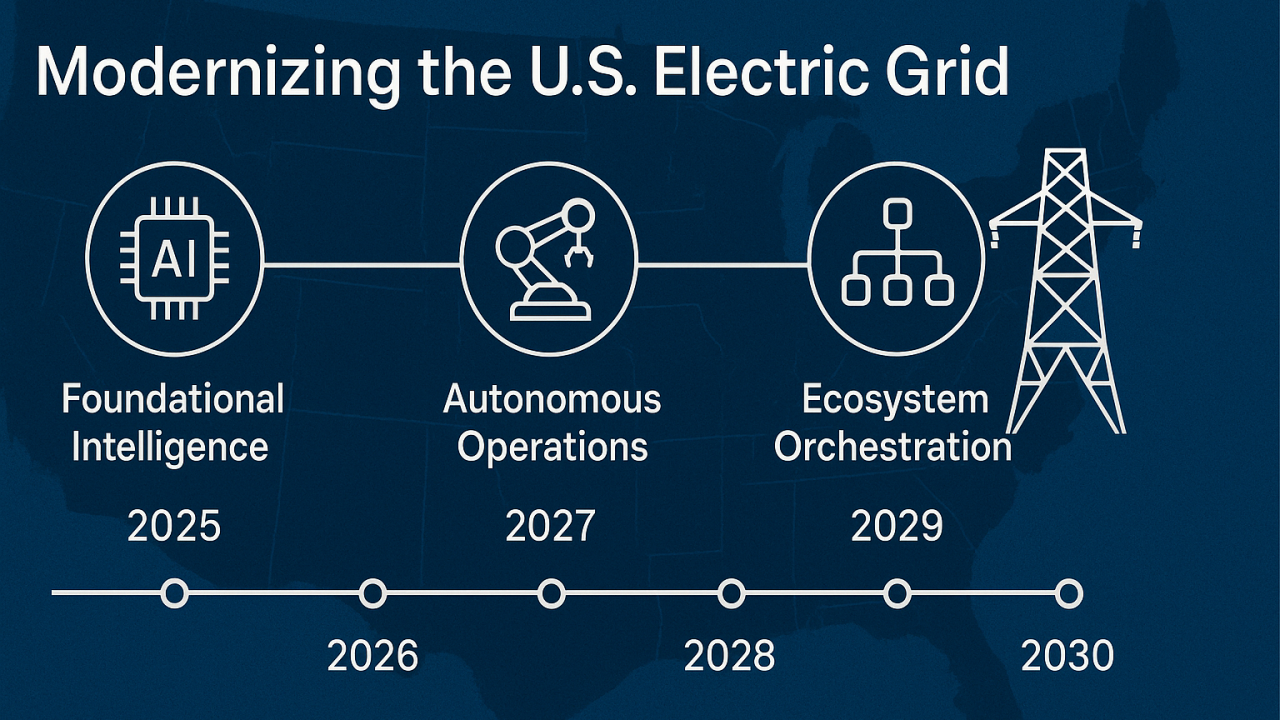 The Regulatory Landscape: Why Rules Matter - visual representation