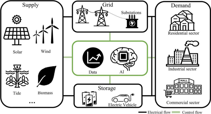 Conclusion: Software Is Infrastructure Now - visual representation