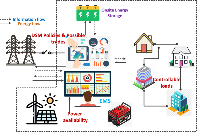FAQ - visual representation