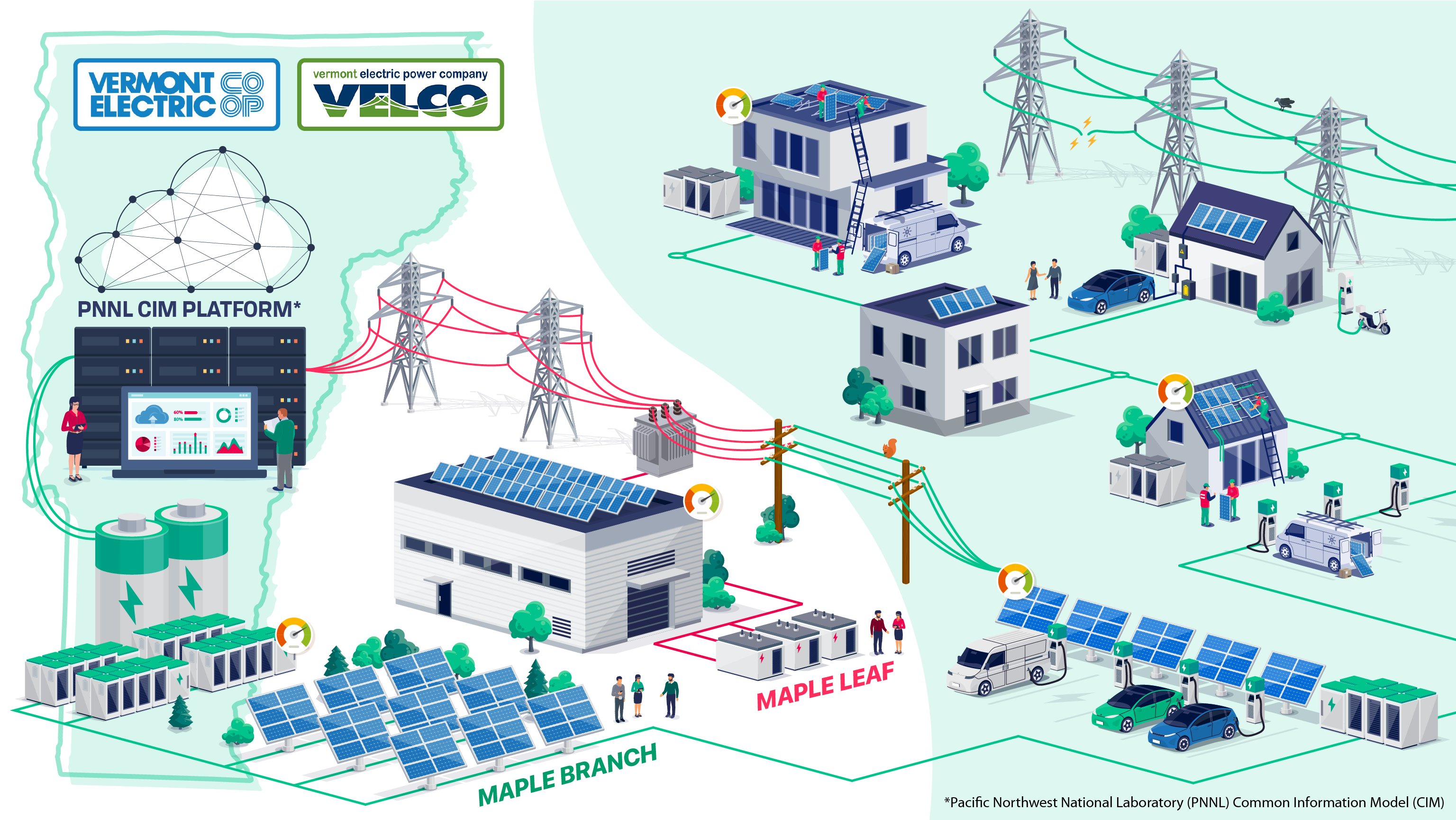 Virtual Power Plants: Turning Distributed Assets Into Coordinated Resources - visual representation
