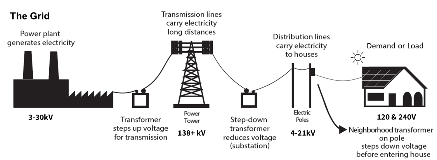 The Grid's Hidden Problem: Coordination, Not Capacity - contextual illustration