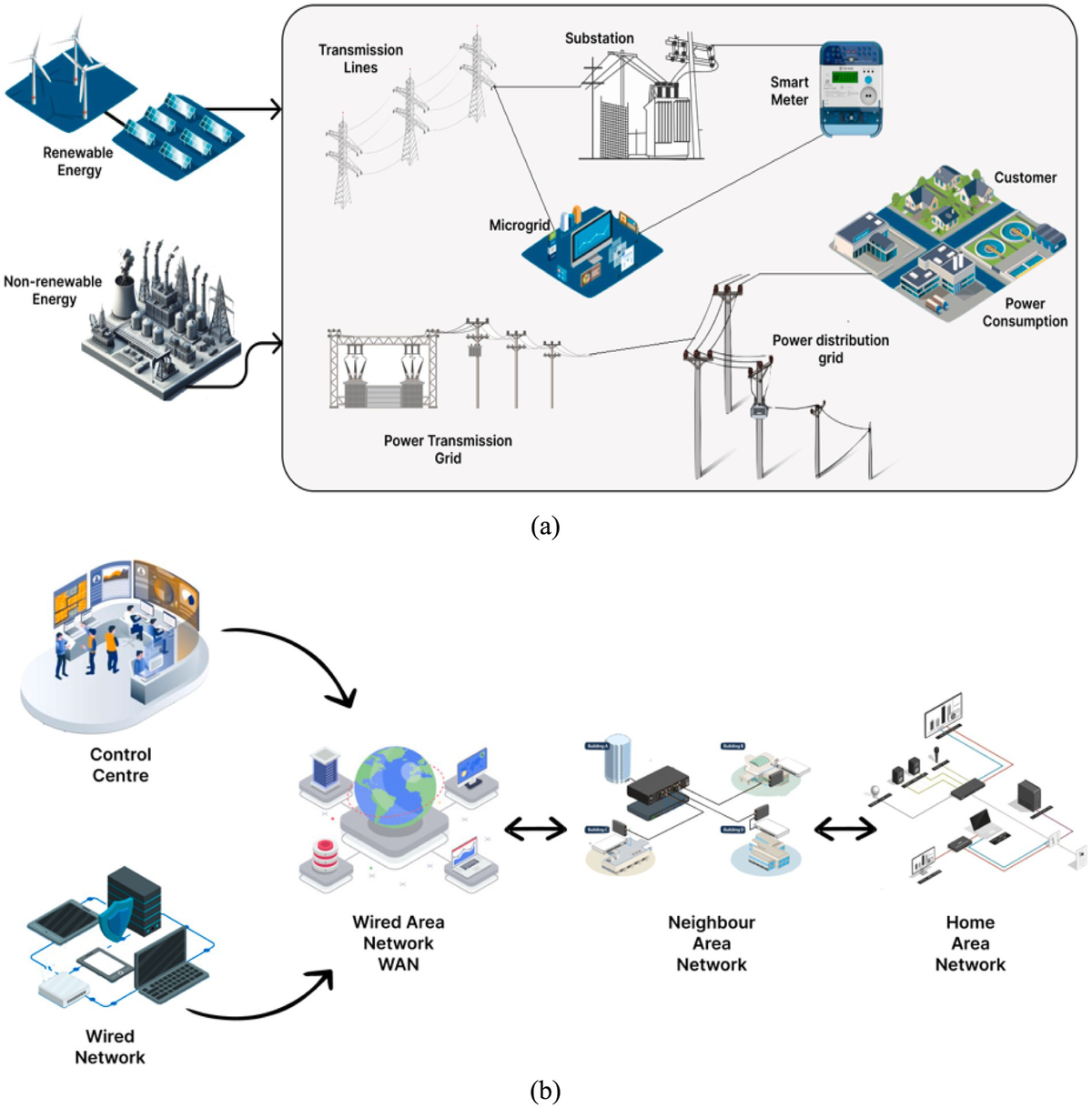 Why Utilities Are Slow to Move: The Reliability Problem - visual representation