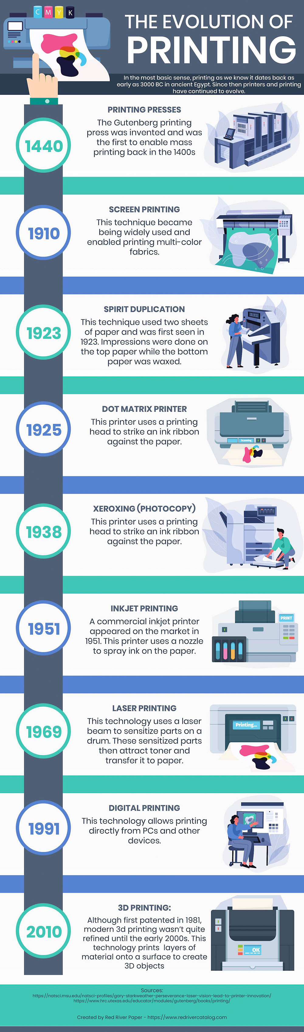 Introduction to Ink Tank Printers - contextual illustration