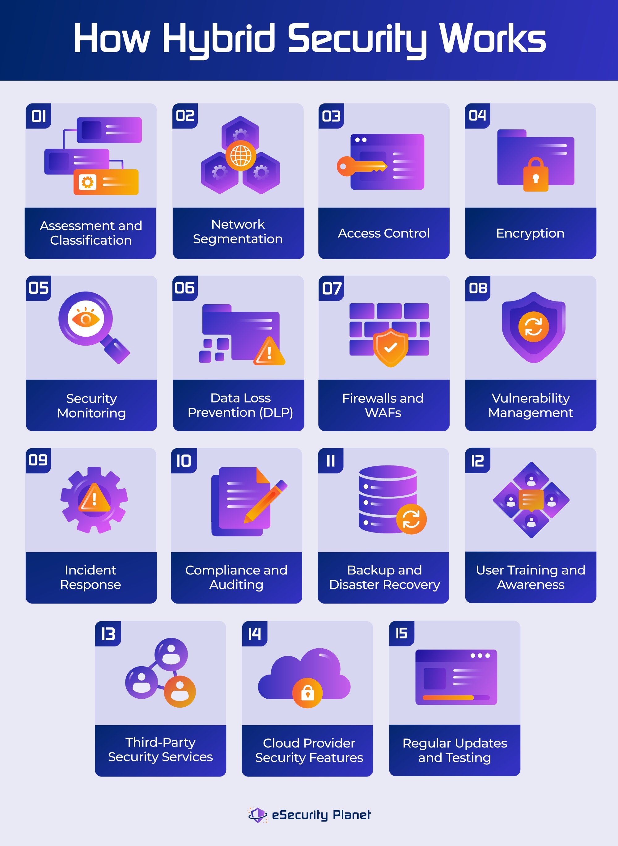Best Practices for Hybrid Computing - contextual illustration