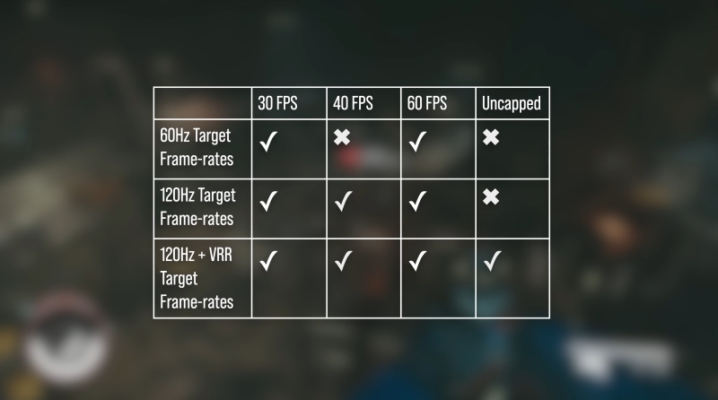 The Initial 30fps Launch: A Strategic Move - visual representation