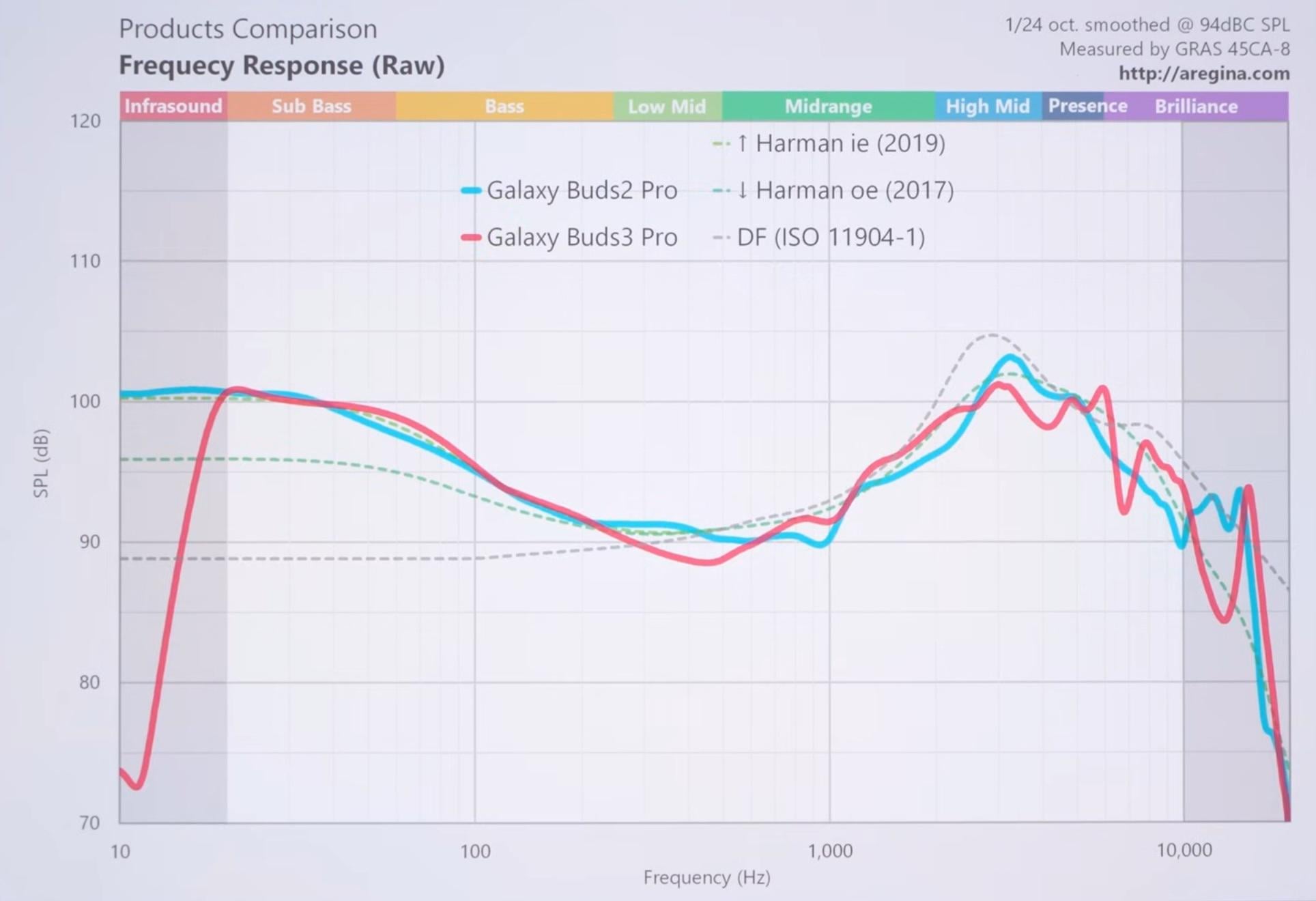 The Appeal of Galaxy Buds Pro 3 - visual representation