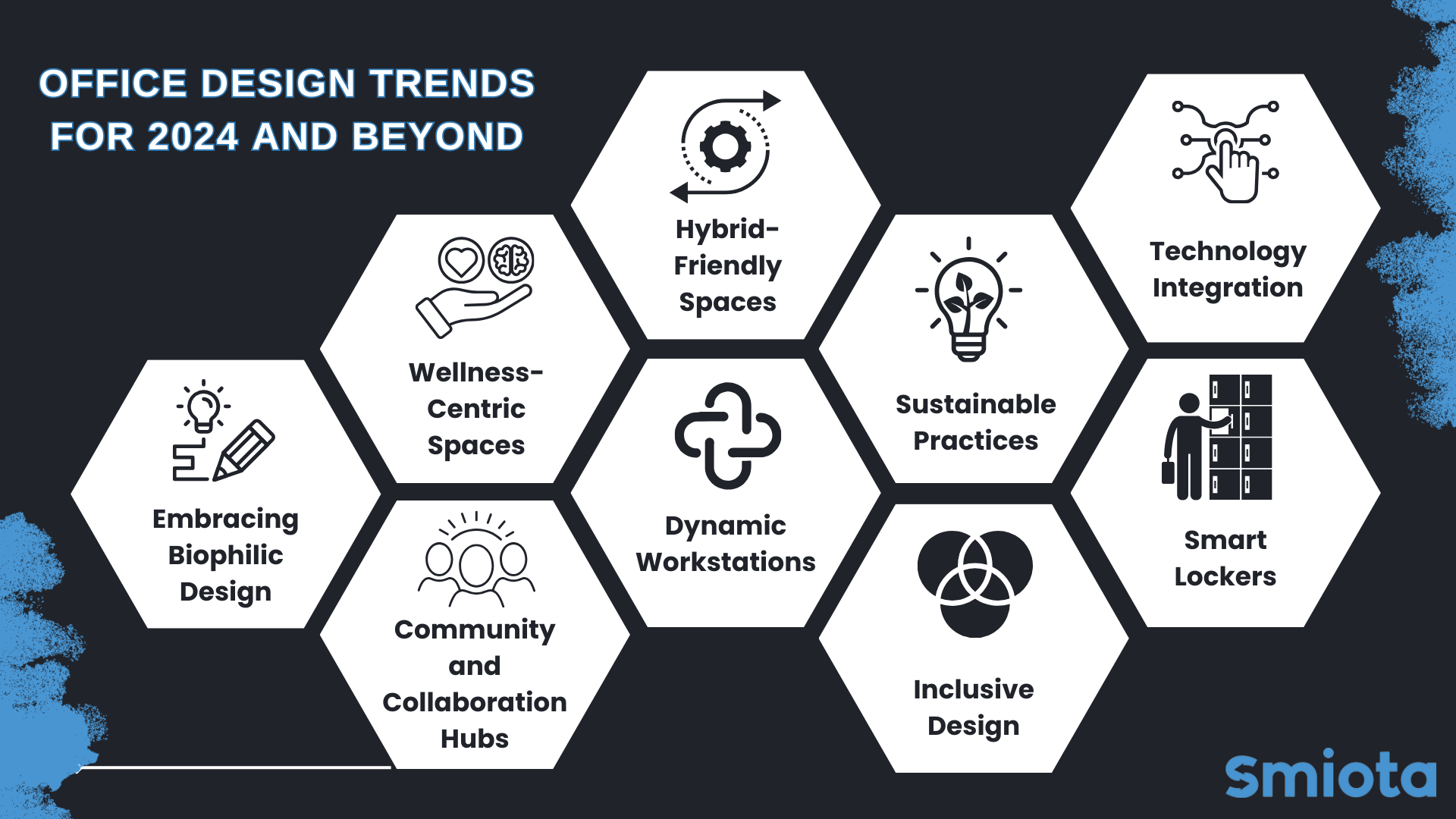 Future Trends in Office Setups - contextual illustration