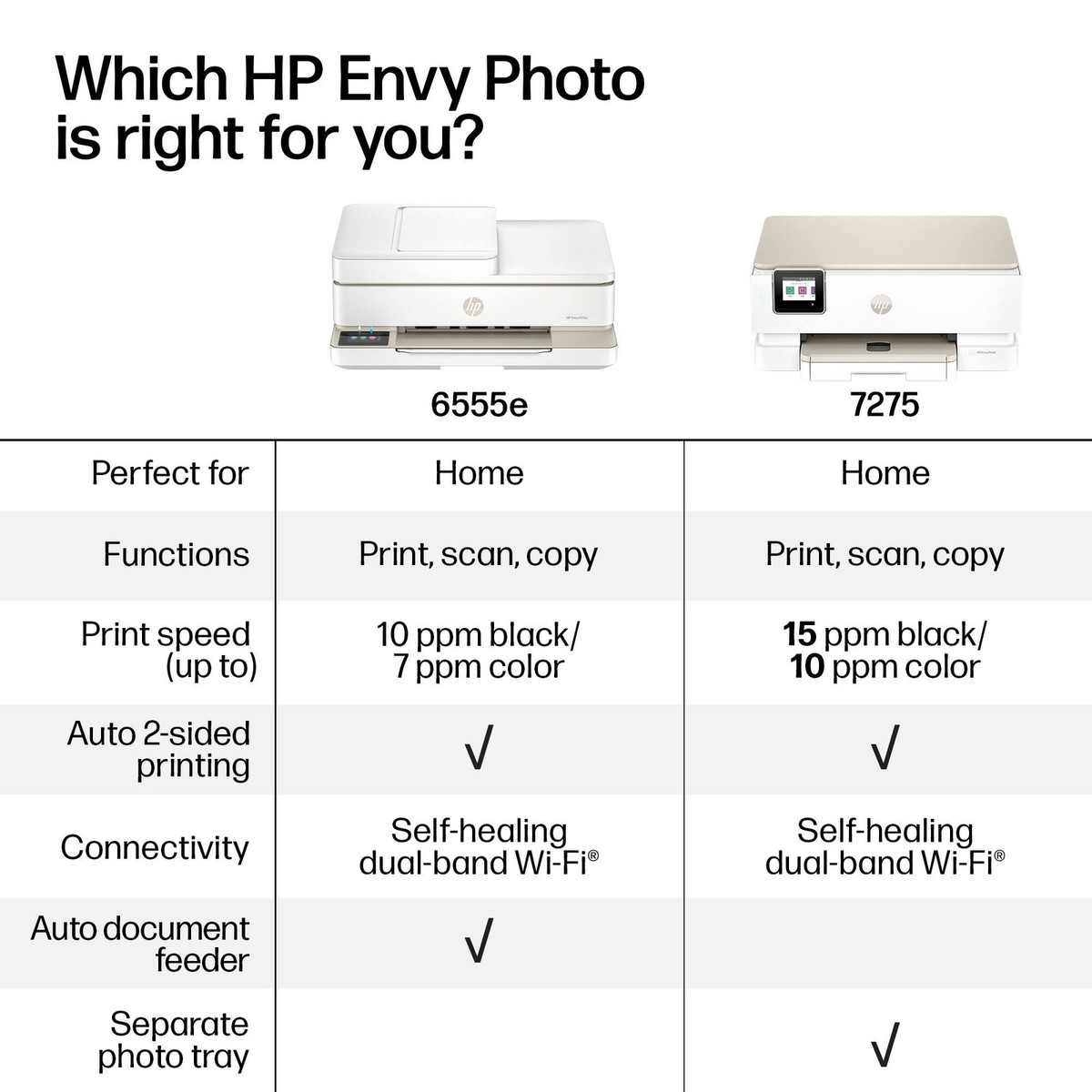 What Makes the HP Envy Photo 7275 Stand Out? - visual representation